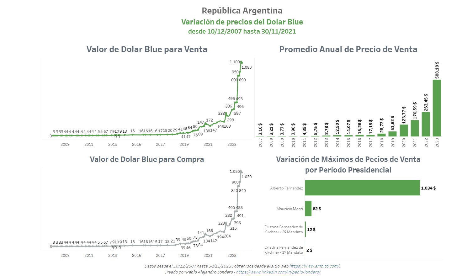 Tableau dashboard example